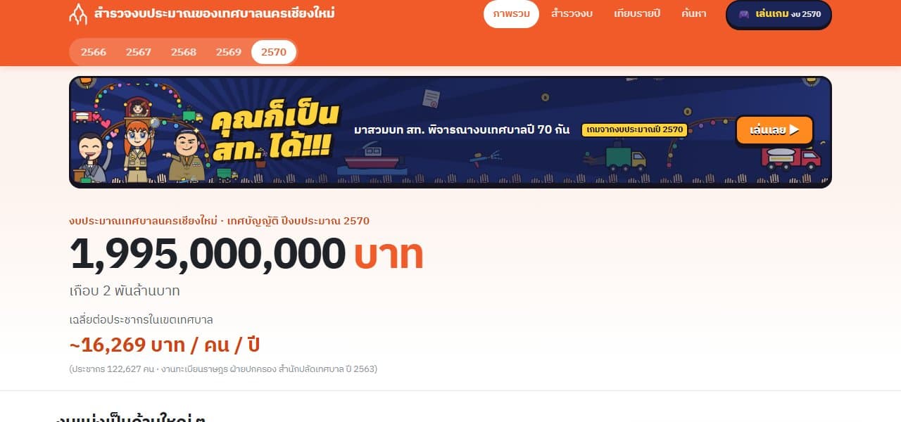 หน้าเว็บส่องงบเทศบาลนครเชียงใหม่